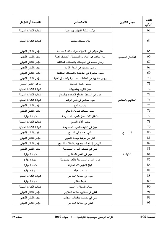 الاختصاصات_ذات_الأولية_page-0004.jpg