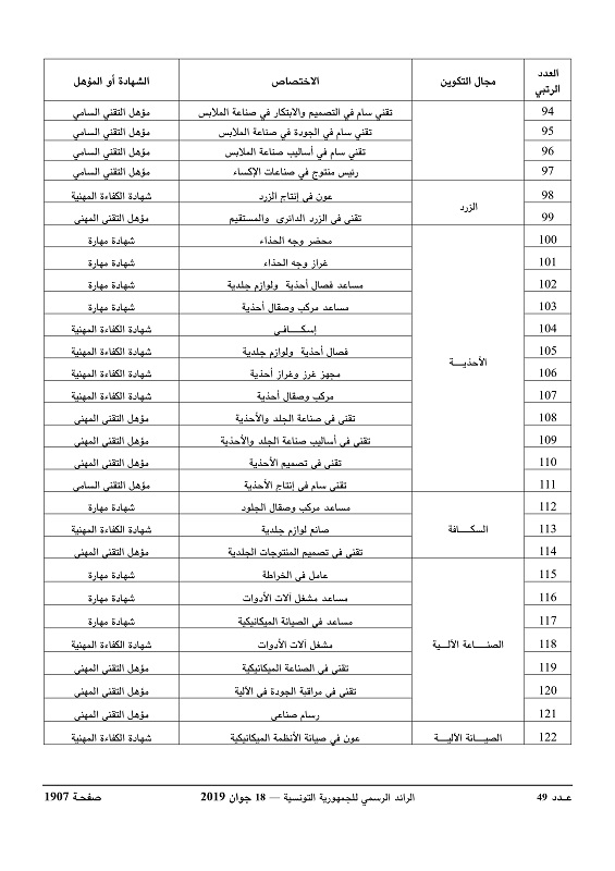 الاختصاصات_ذات_الأولية_page-0005.jpg