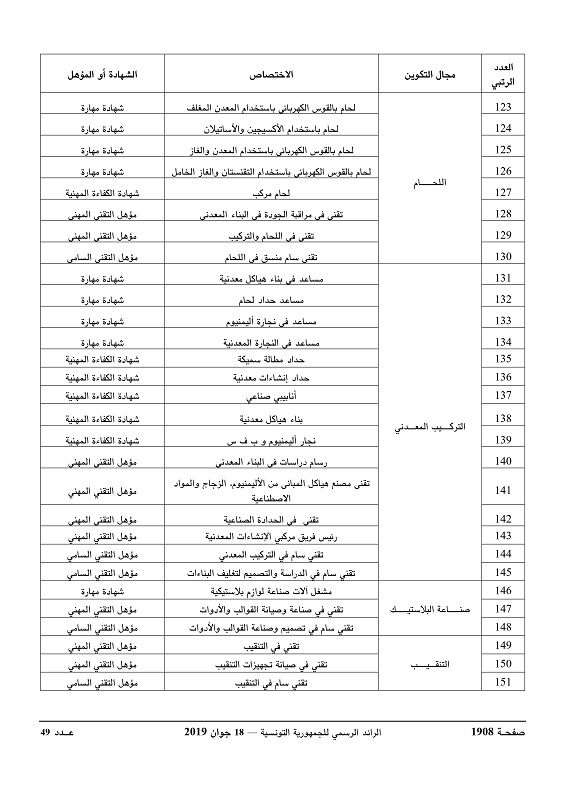 الاختصاصات_ذات_الأولية_page-0006.jpg