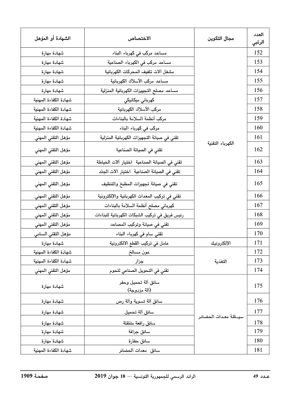 الاختصاصات_ذات_الأولية_page-0007.jpg