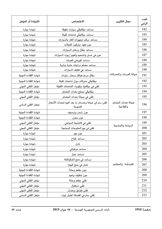 الاختصاصات_ذات_الأولية_page-0008.jpg