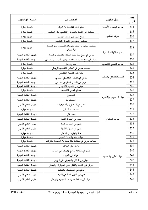 الاختصاصات_ذات_الأولية_page-0009.jpg