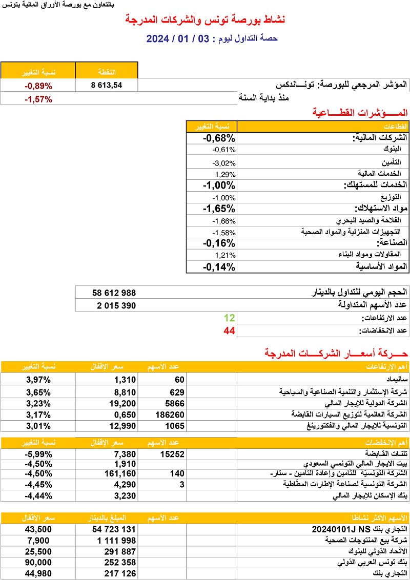 حصة_البورصة_03_01_2024.jpg