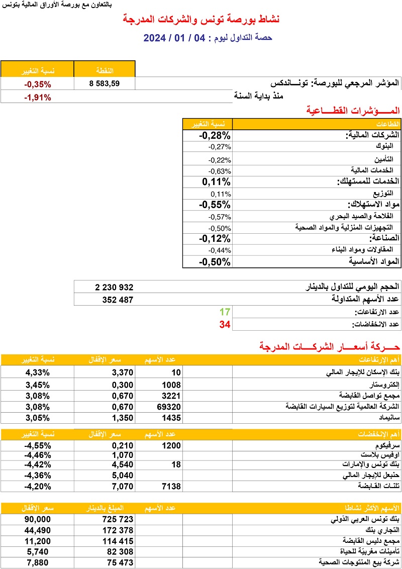 حصة_البورصة_04_01_2024.jpg