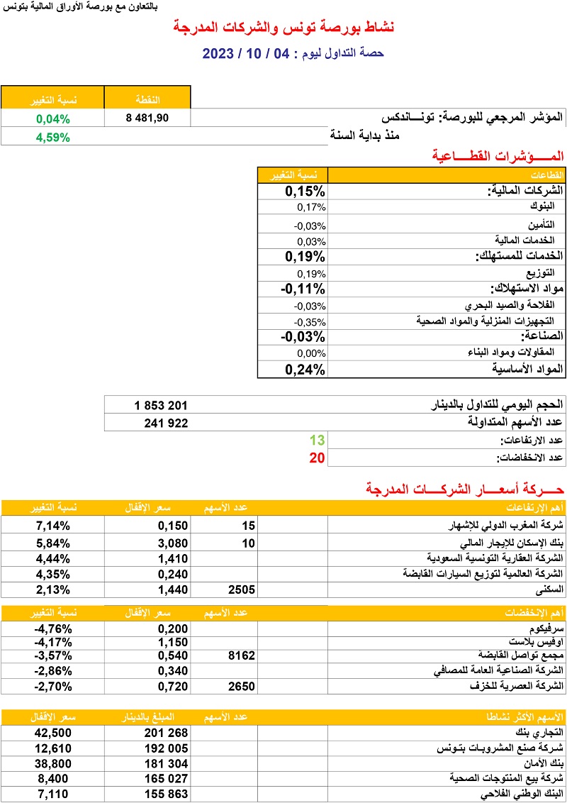 حصة_البورصة_04_10_2023.jpg