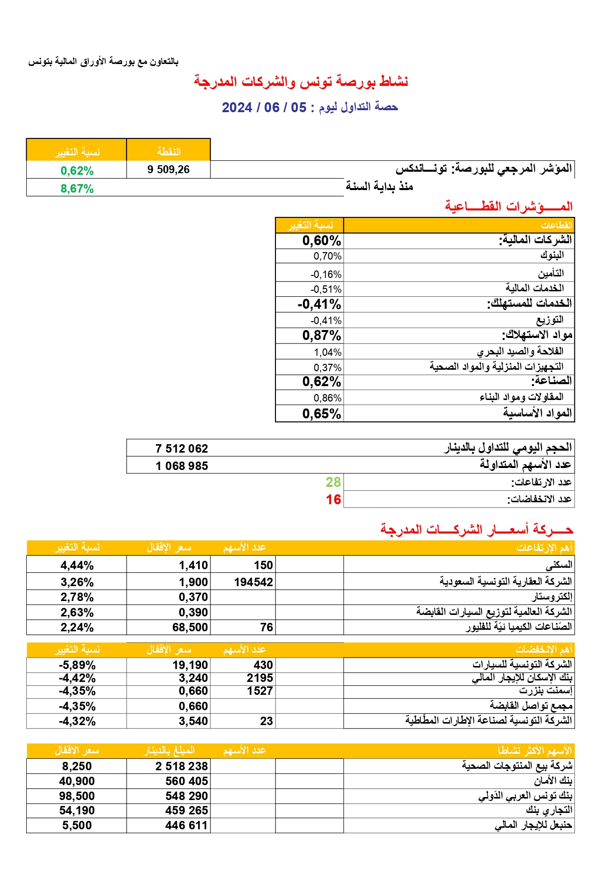 حصة_البورصة_05_06_2024_page-0001.jpg