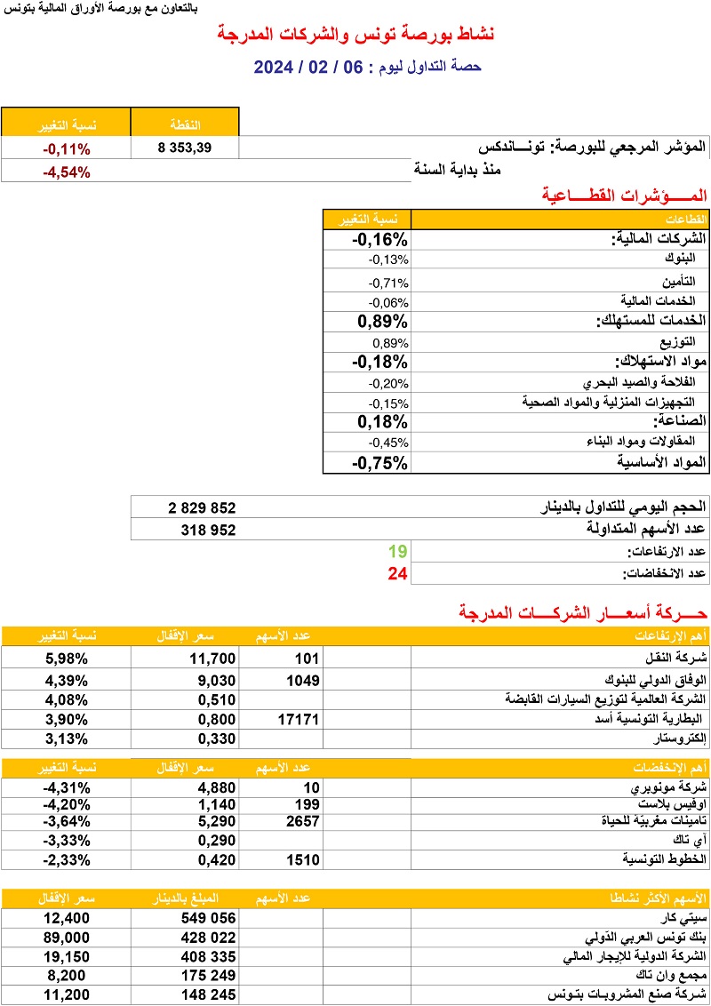 حصة_البورصة_06_02_2024.jpg
