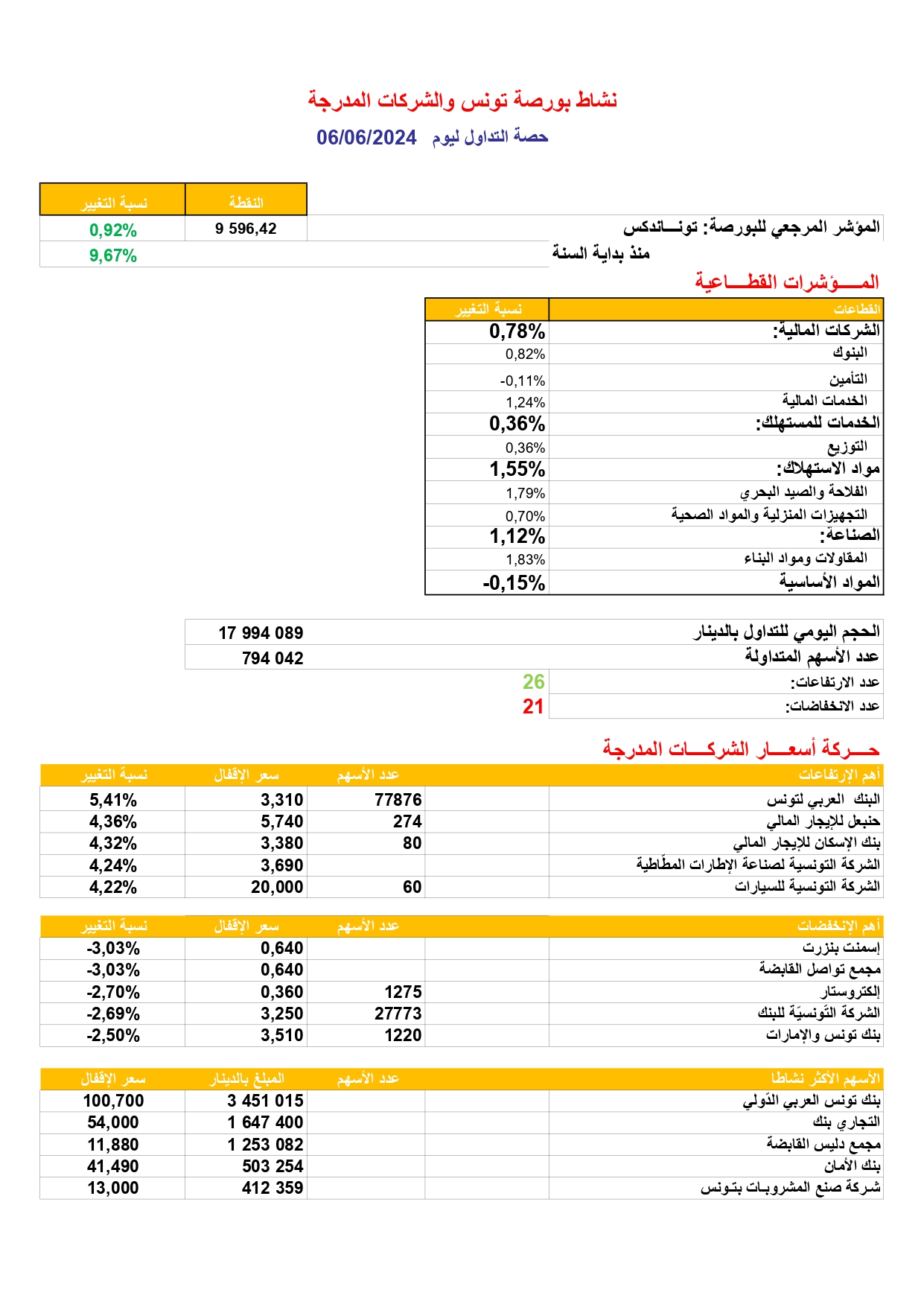 حصة_البورصة_06_06_2024_page-0001.jpg