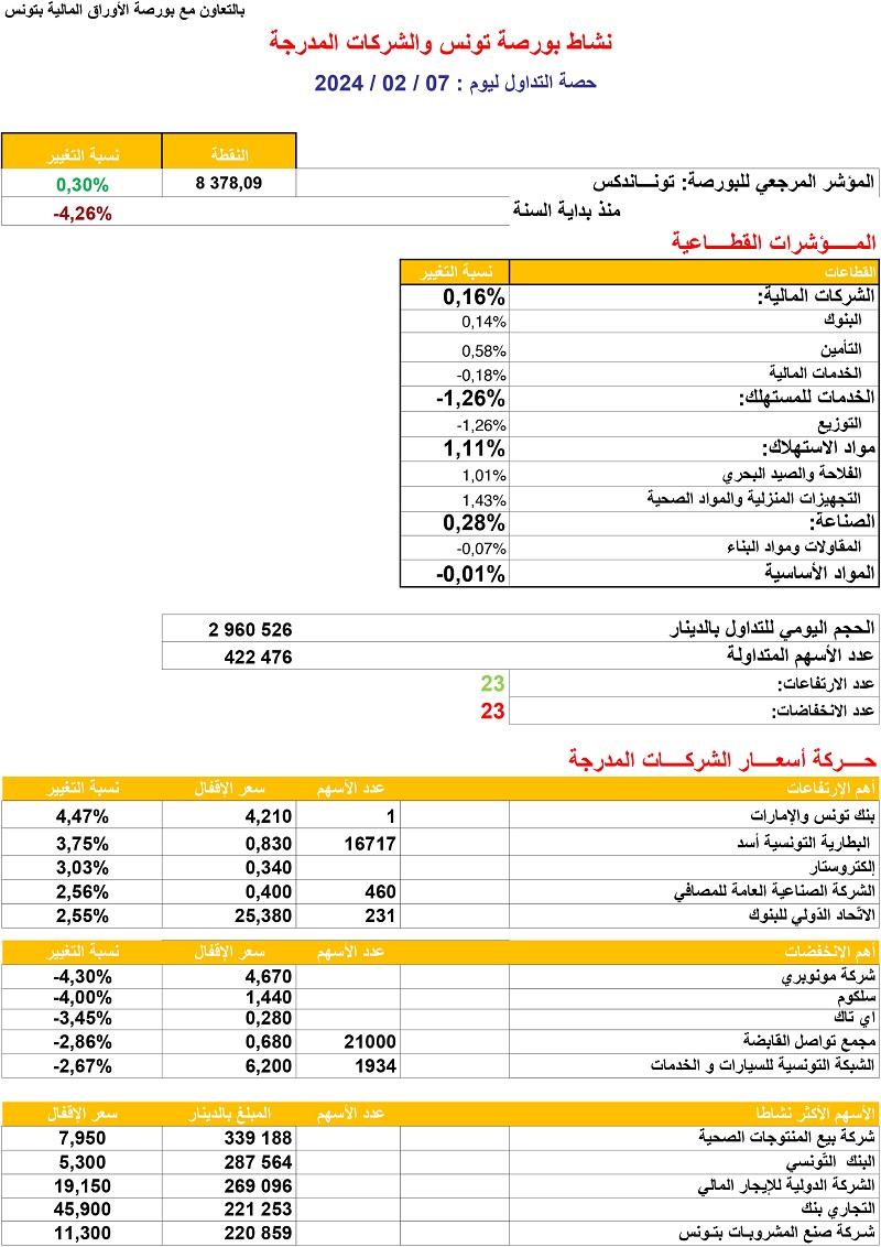 حصة_البورصة_07_02_2024.jpg