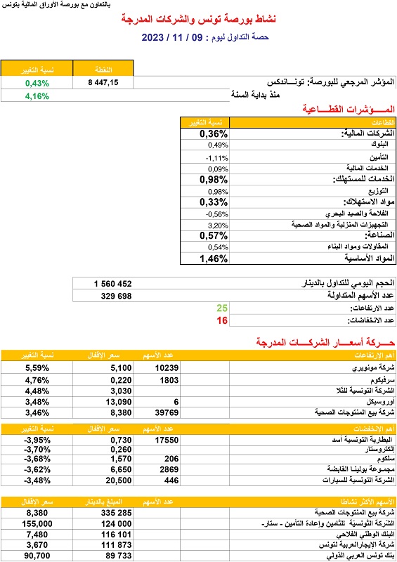 حصة_البورصة_09_11_2023.jpg