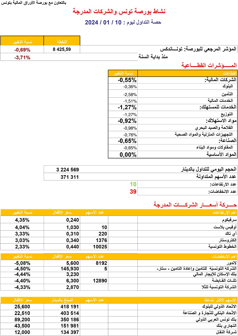 حصة_البورصة_10_01_2024.jpg