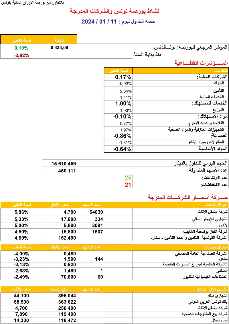 حصة_البورصة_11_01_2024.jpg