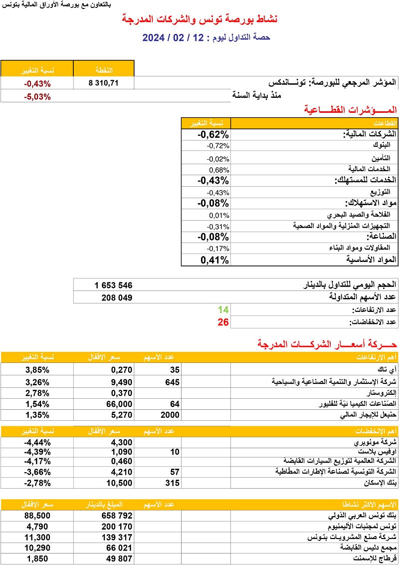 حصة_البورصة_12_02_2024.jpg