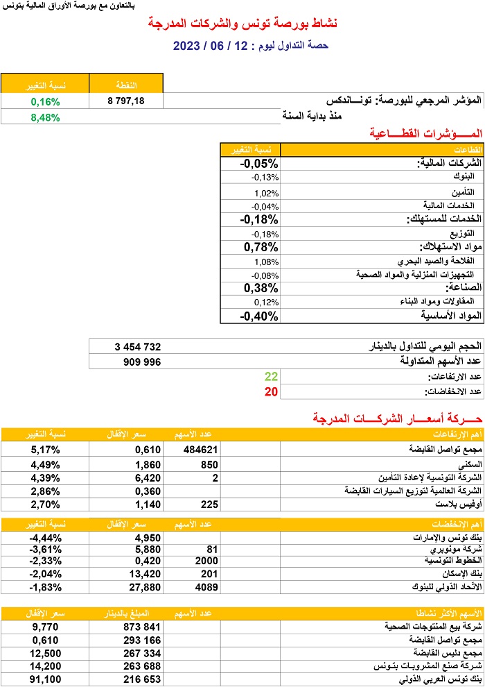 حصة_البورصة_12_06_2023.jpg
