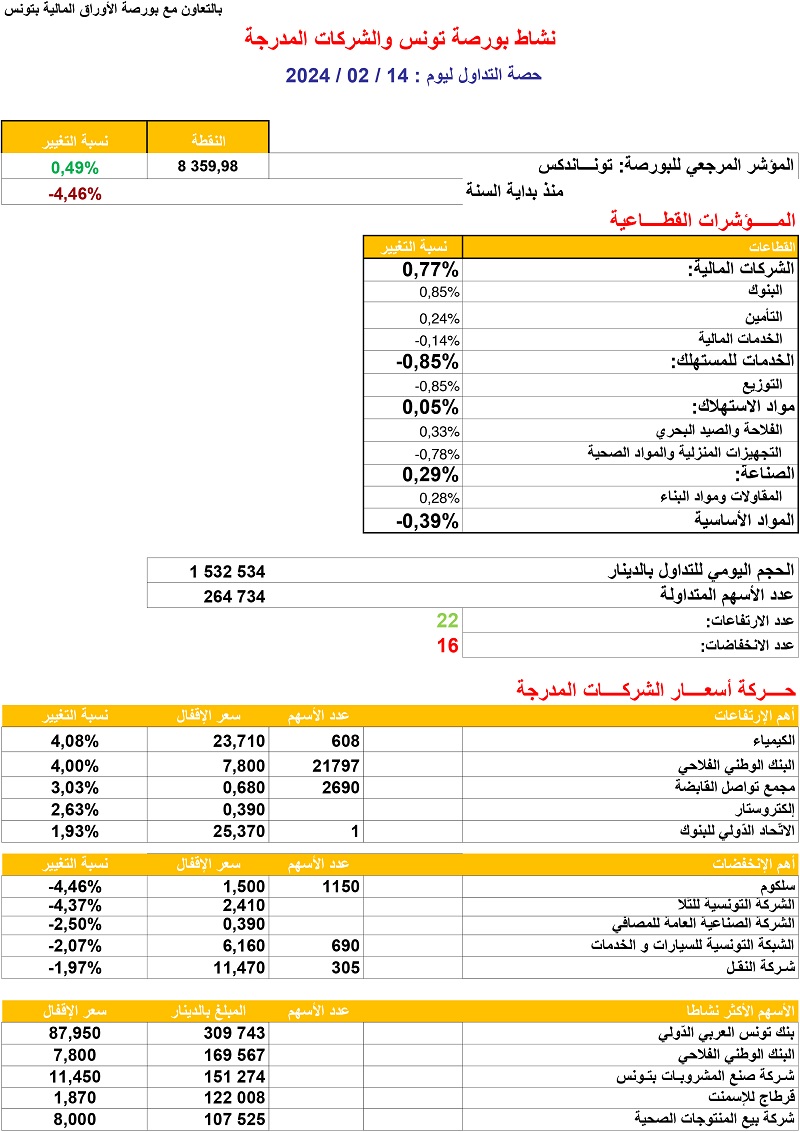 حصة_البورصة_14_02_2024.jpg