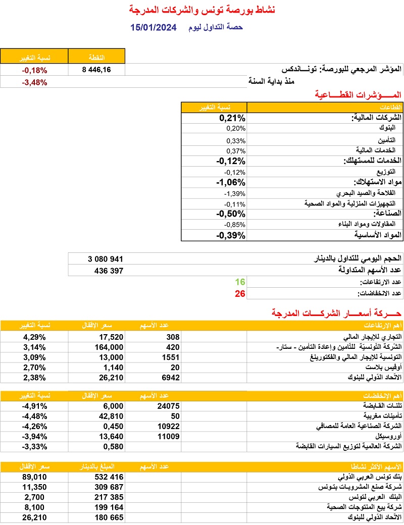 حصة_البورصة_15_01_2024.jpg