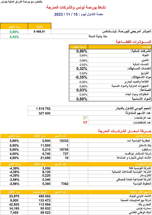 حصة_البورصة_15_11_2023.jpg