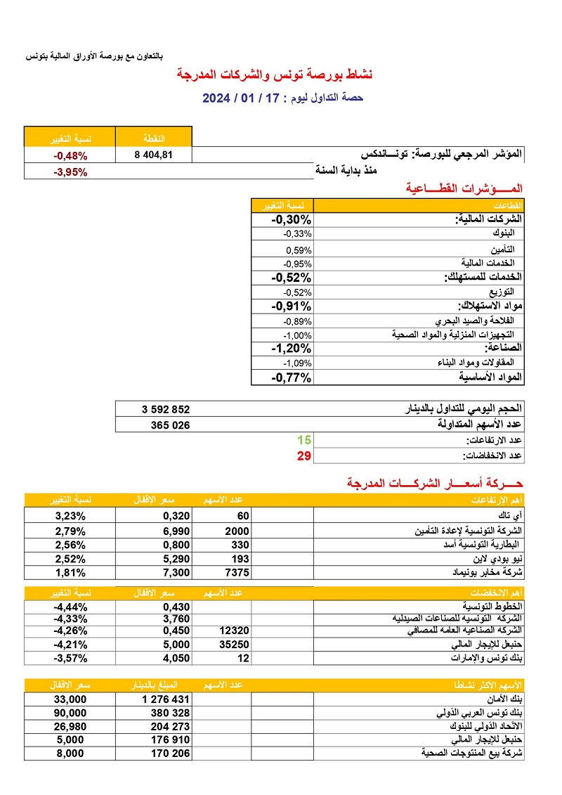 حصة_البورصة_17_01_2024_page-0001.jpg