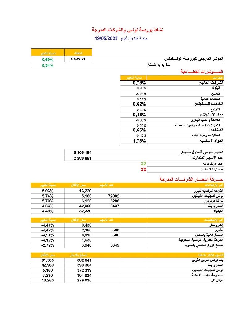 حصة_البورصة_19_05_2023.jpg