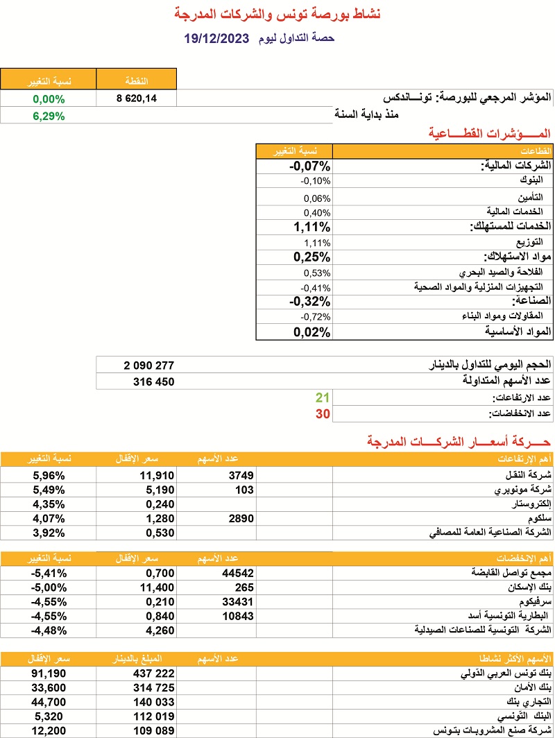 حصة_البورصة_2023_12_19.jpg
