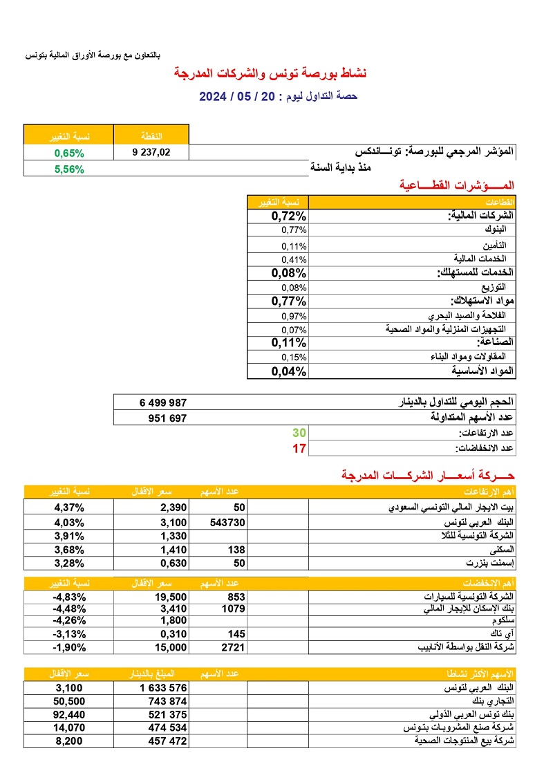 حصة_البورصة_20_05_2024_page-0001.jpg