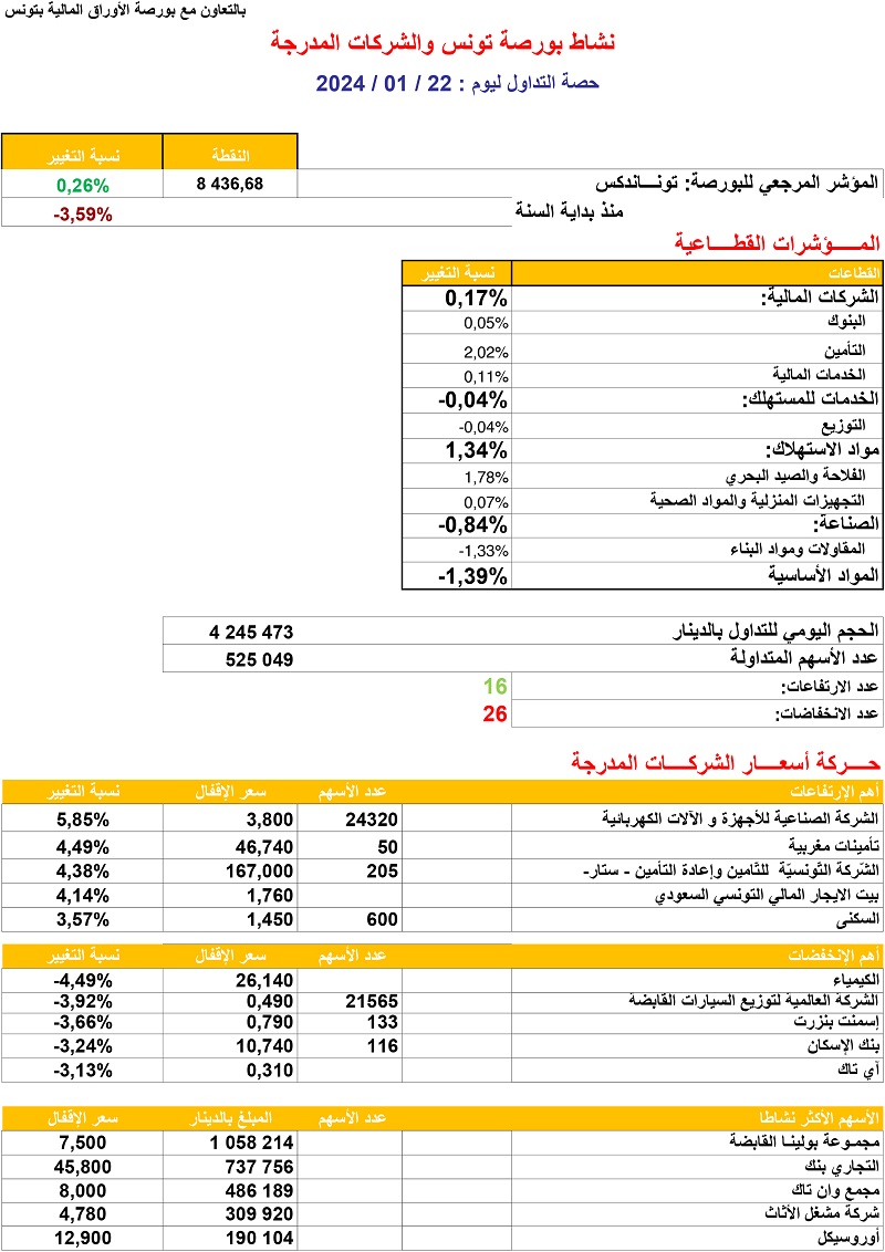 حصة_البورصة_22_01_2024.jpg