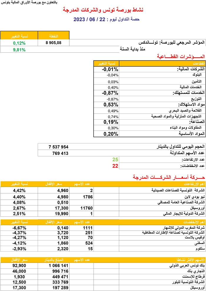 حصة_البورصة_22_06_2023.jpg