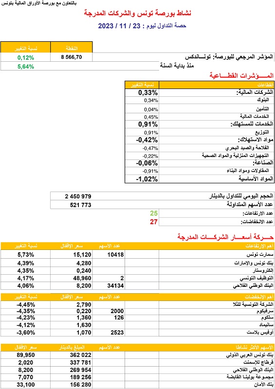 حصة_البورصة_23_11_2023.jpg