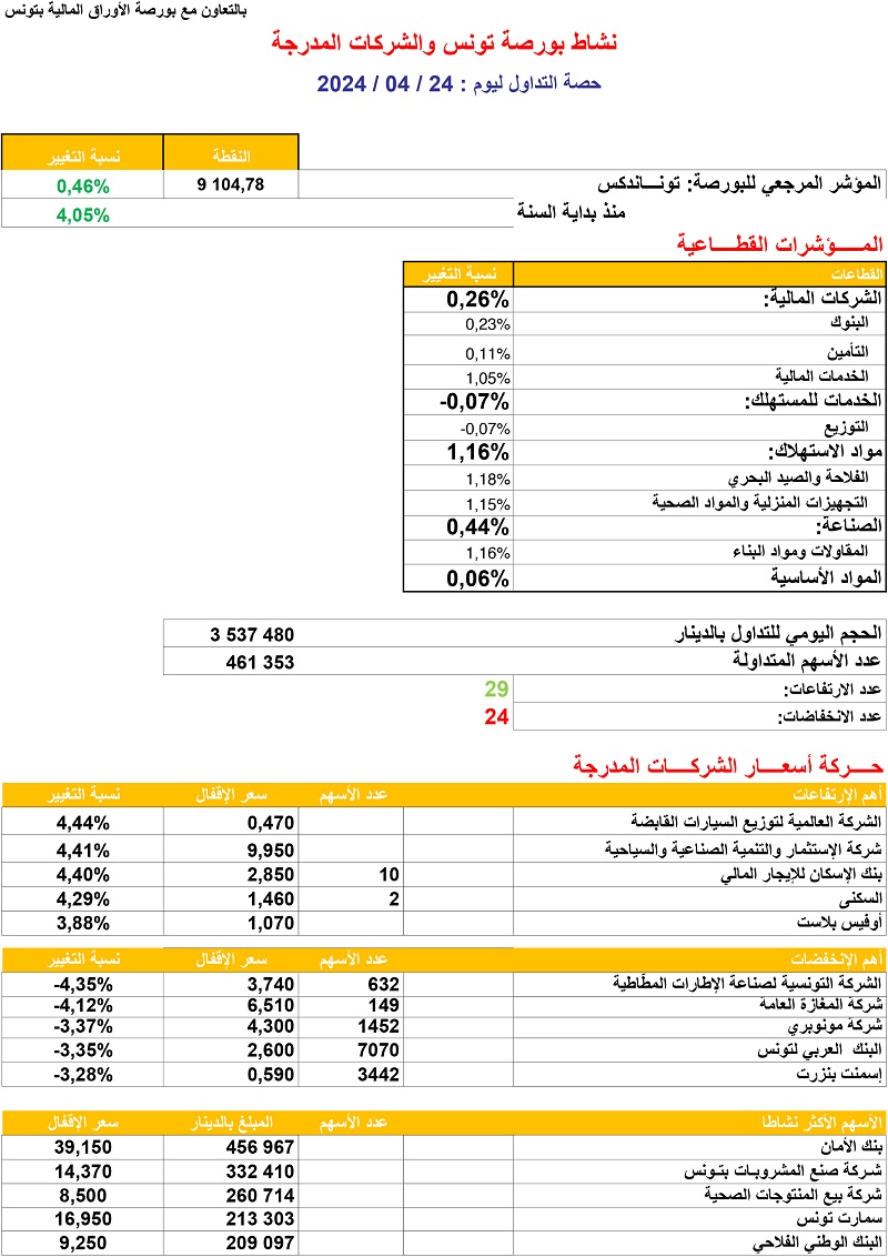 حصة_البورصة_24_04_2024.jpg