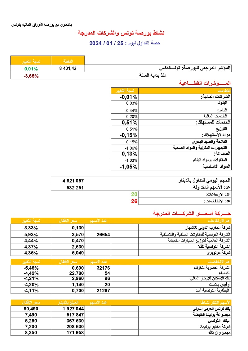 حصة_البورصة_25_01_2024_page-0001.jpg