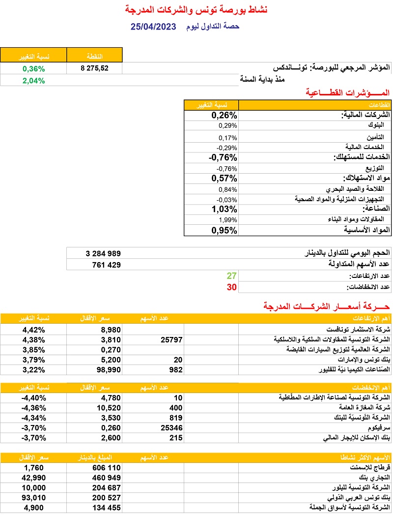 حصة_البورصة_25_04_2023.jpg