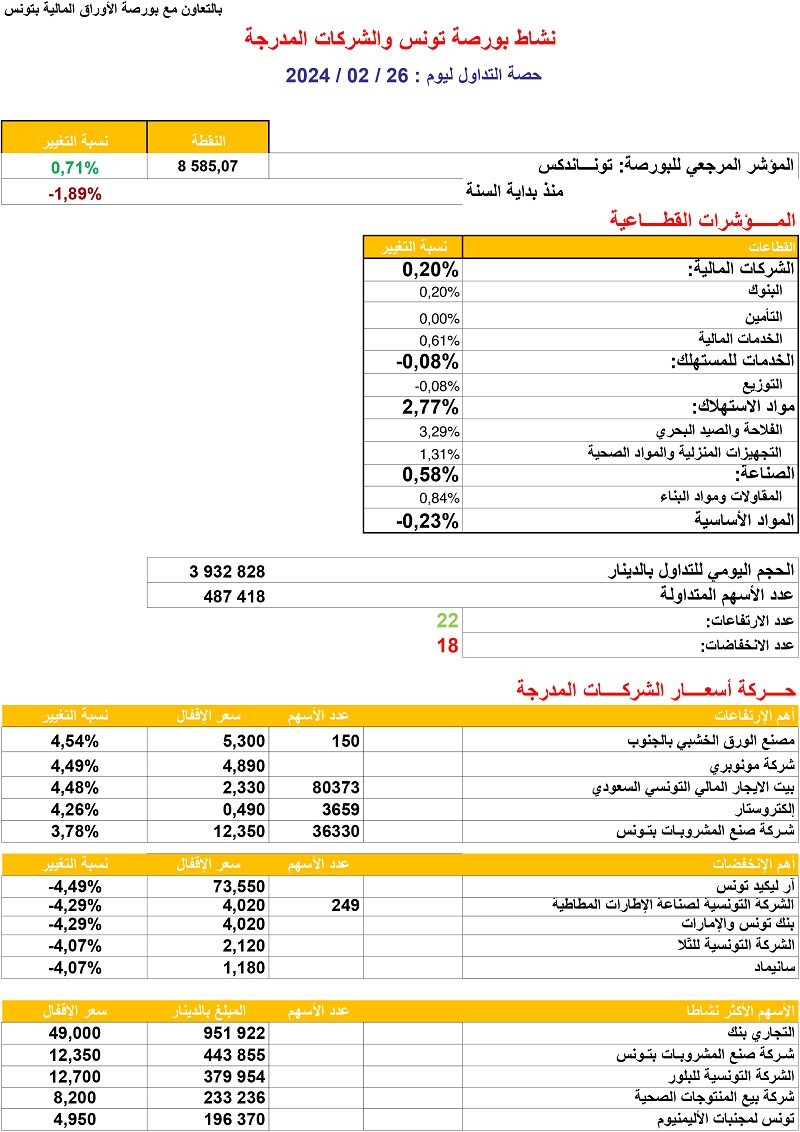 حصة_البورصة_26_02_2024.jpg