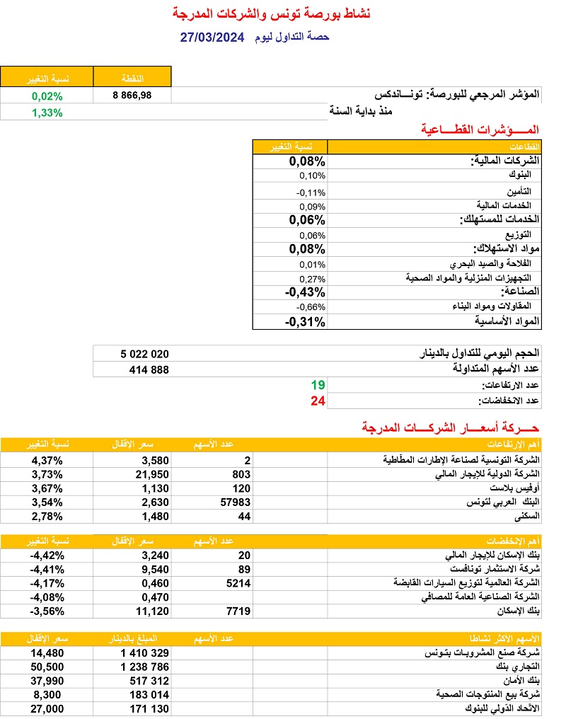 حصة_البورصة_27_03_2024.jpg