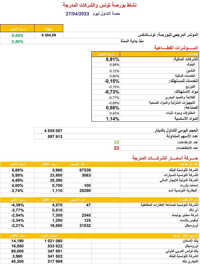 حصة_البورصة_27_04_2023.jpg