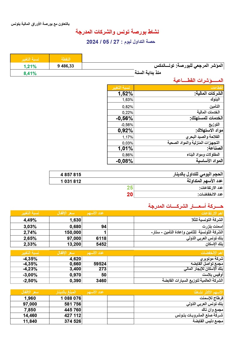 حصة_البورصة_27_05_2024_page-0001.jpg