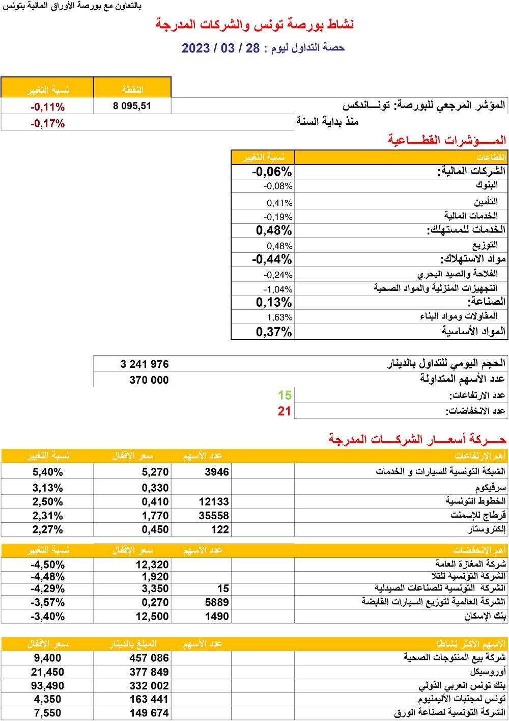 حصة_البورصة_28_03_2023.jpg