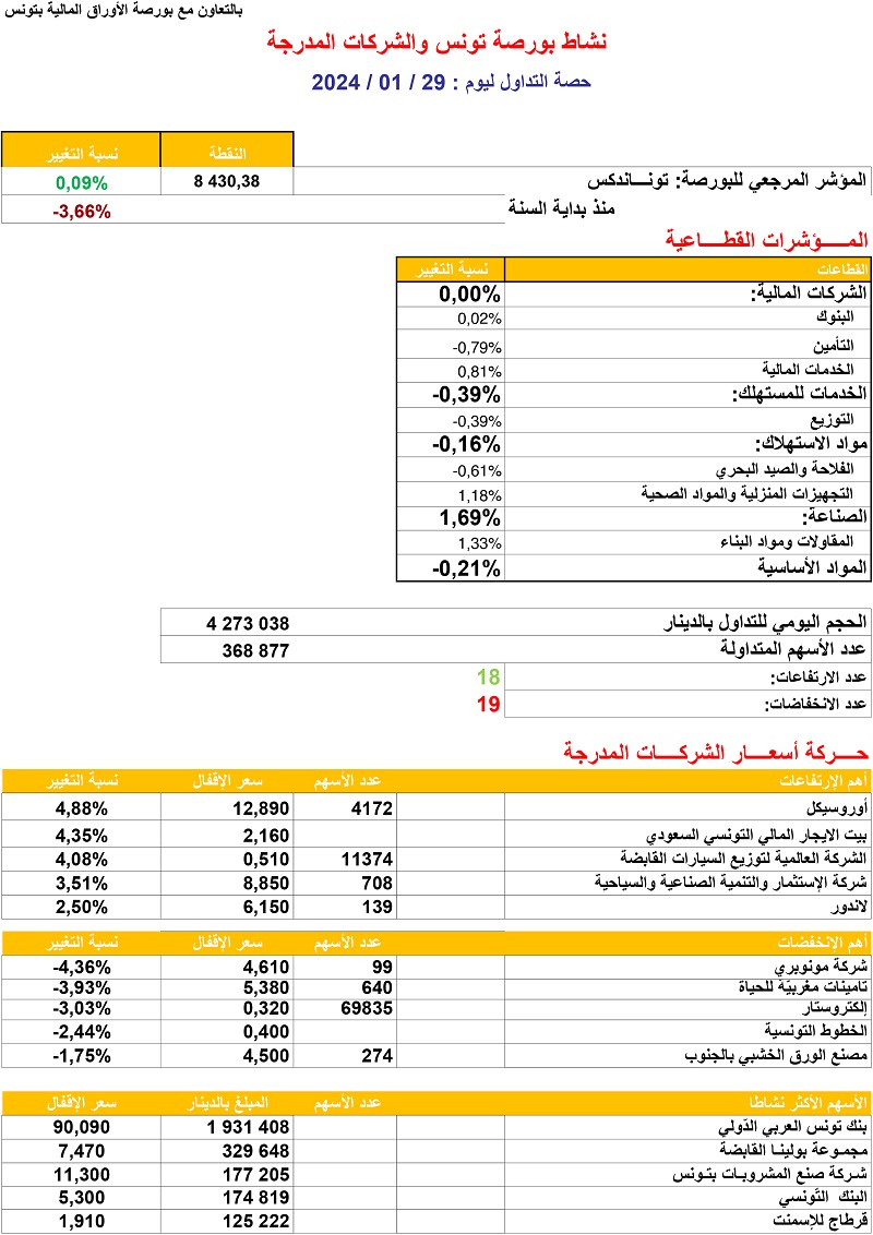 حصة_البورصة_29_01_2024.jpg