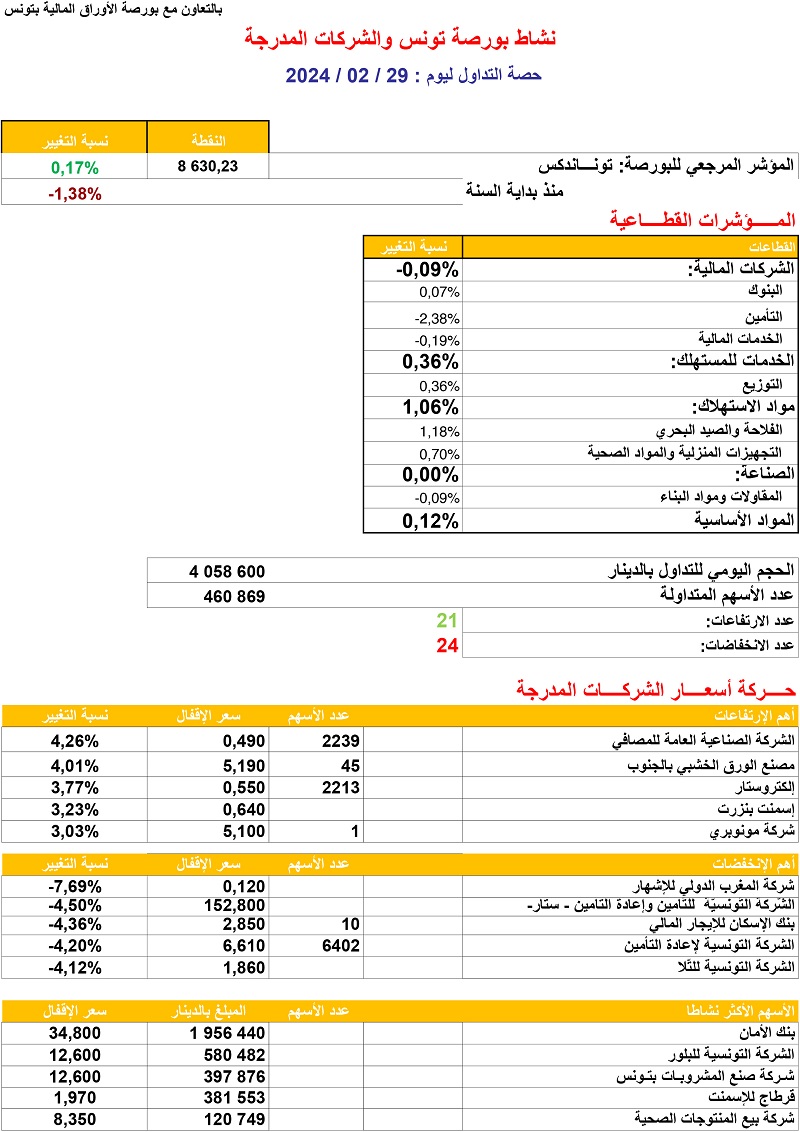 حصة_البورصة_29_02_2024.jpg