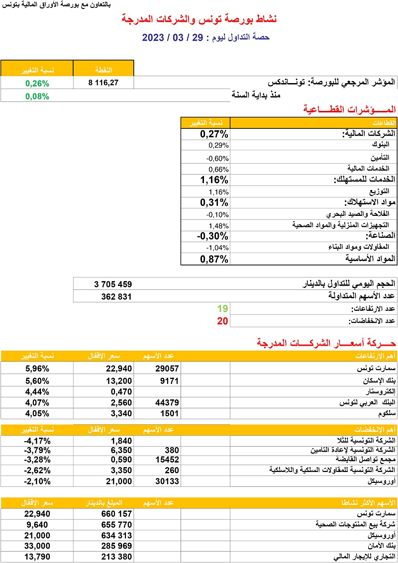 حصة_البورصة_29_03_2023.jpg