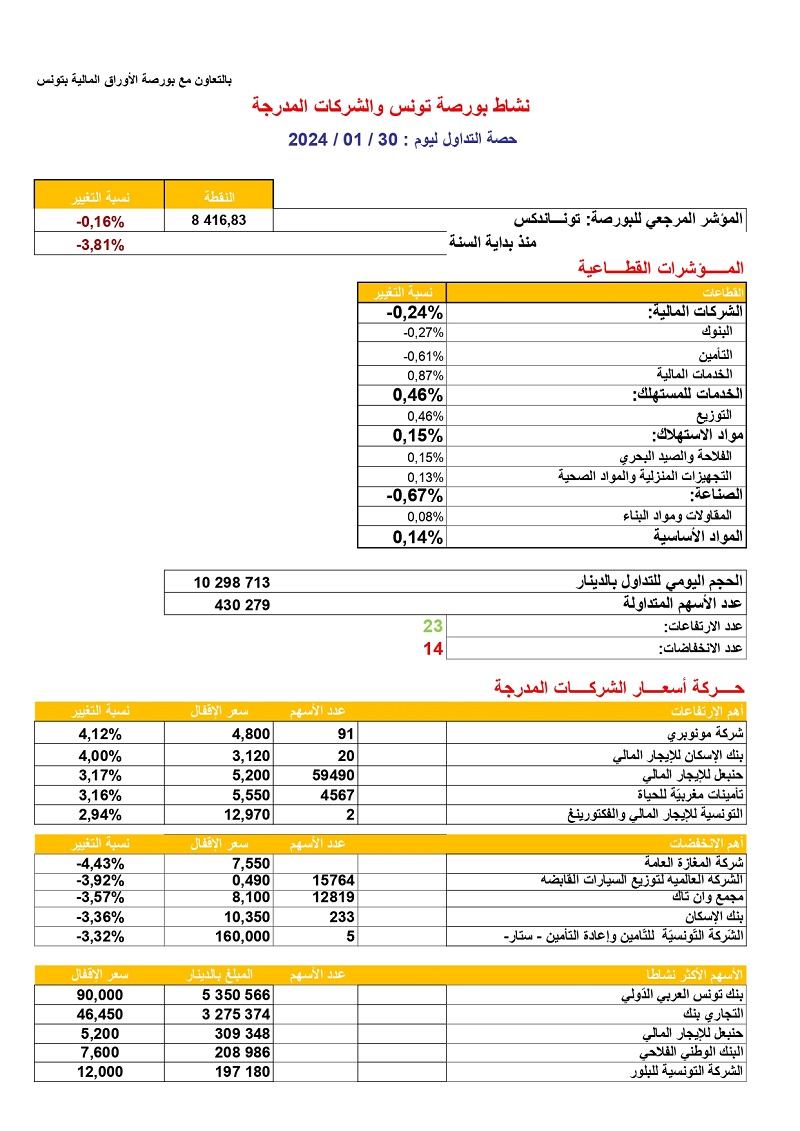 حصة_البورصة_30_01_2024_page-0001.jpg