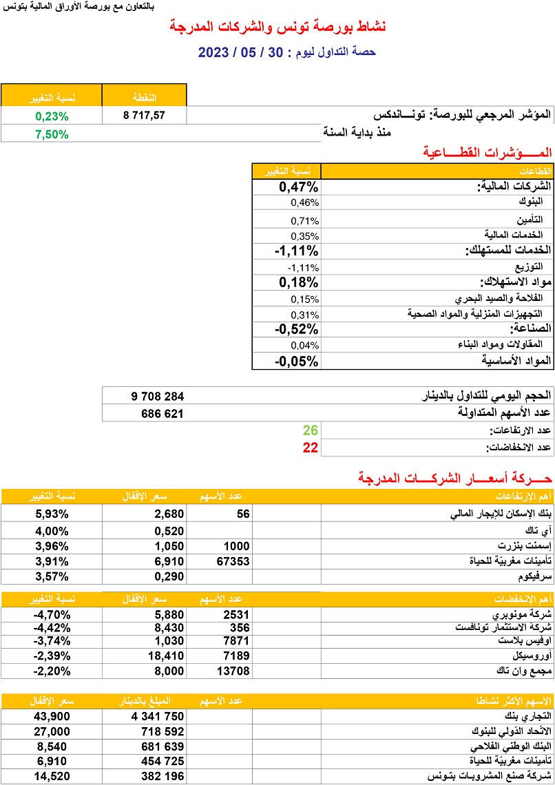 حصة_البورصة_30_05_2023.jpg