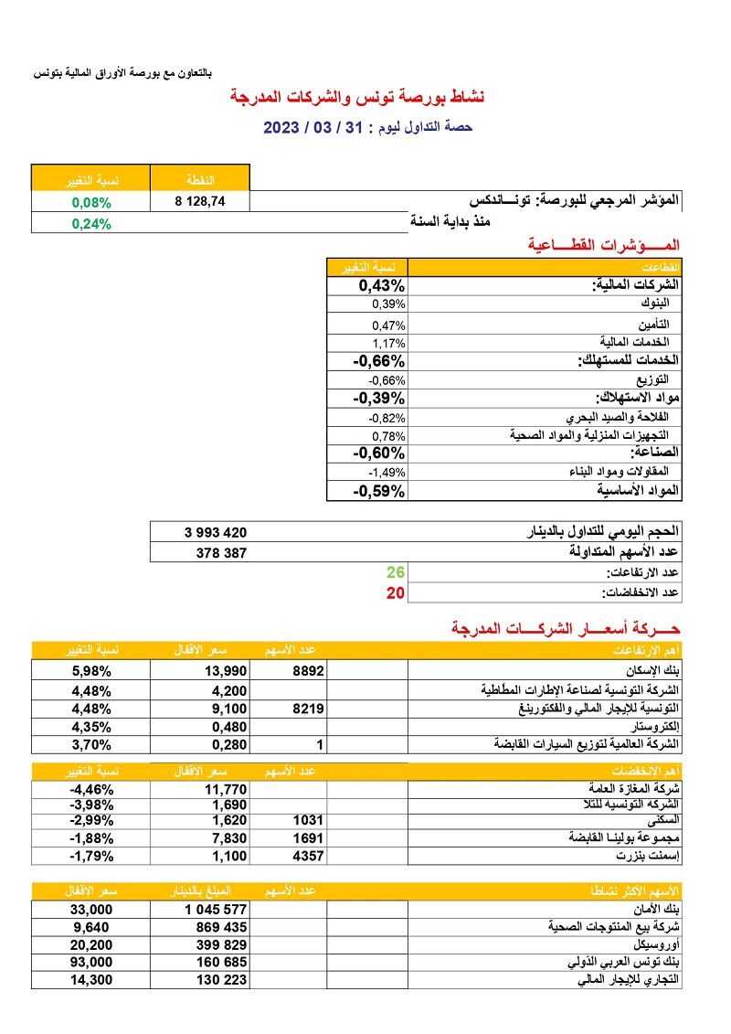 حصة_البورصة_31_03_2023_page-0001.jpg
