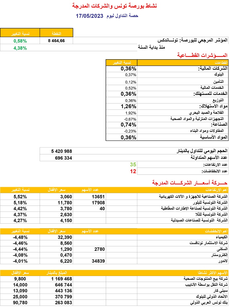 حصة_البورصة_ليوم_17_05_2023.jpg